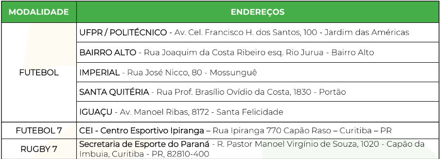 FEDERAÇÃO DE FUTEBOL 7 PARANÁ